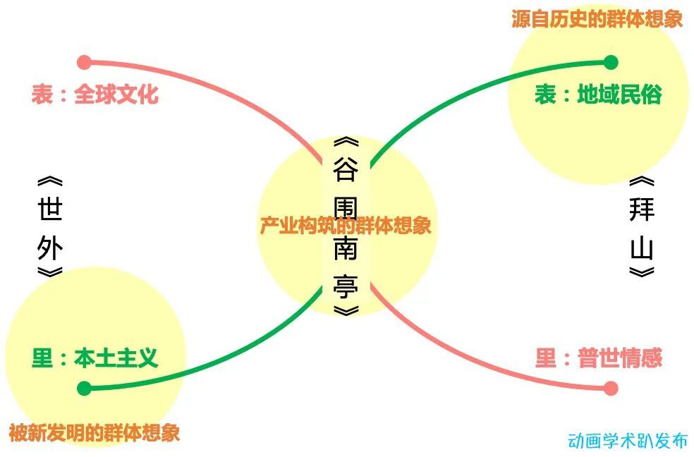 腾讯分分彩:细思极恐的国产“鬼片”动画,为何偏偏钟爱这个地区?